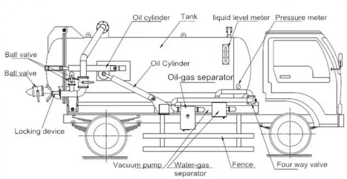 Shacman L3000 Vacuum Sewage Cleaning Tanker Fecal Sludge Suction Jetting Truck