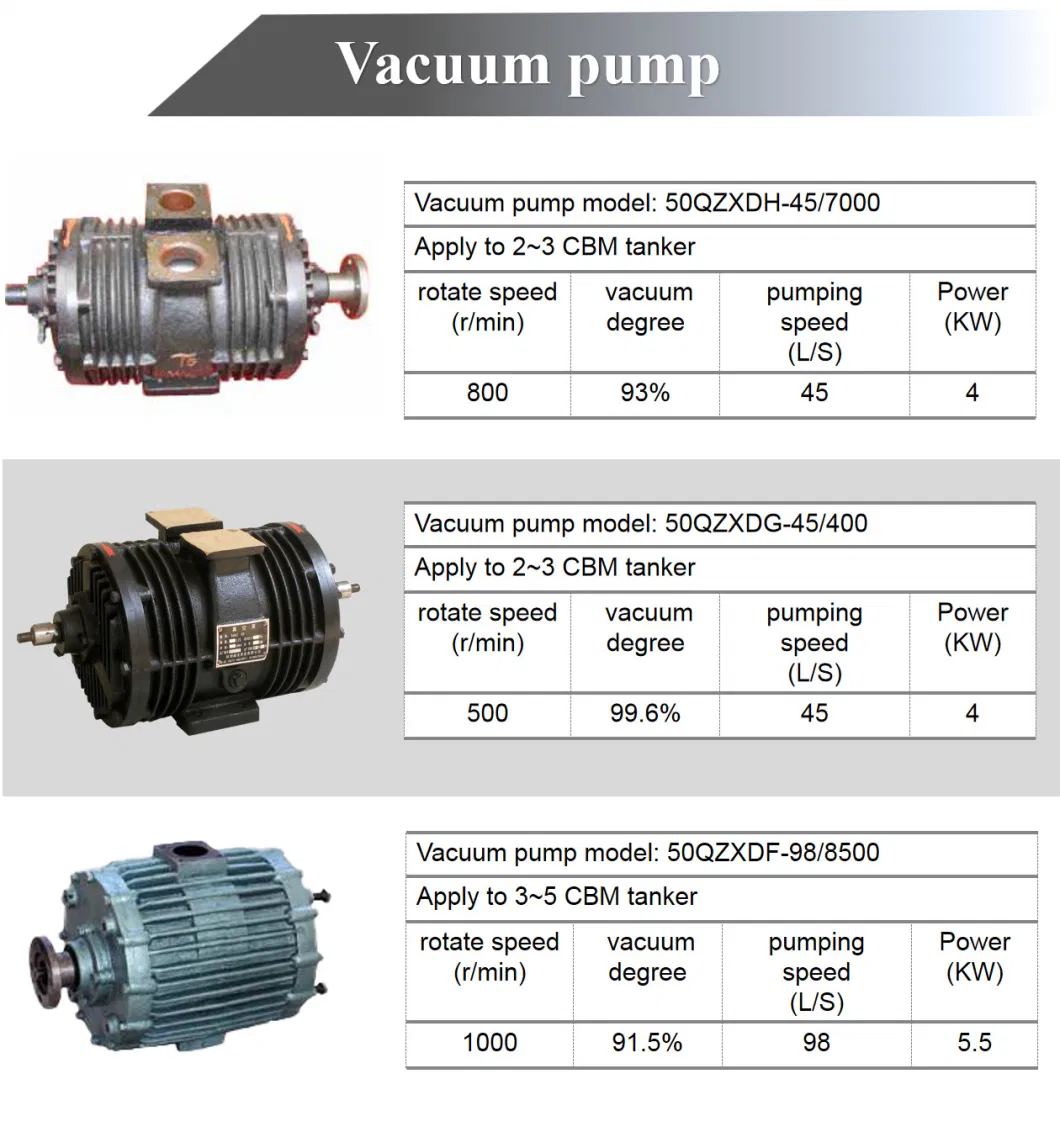 Sinotruk 2-4cbm High Pressure Washing Vacuum Sewer Cleaner Flushing Vehicle Sewage Suction Tank Fecal Sludge Truck for Sale